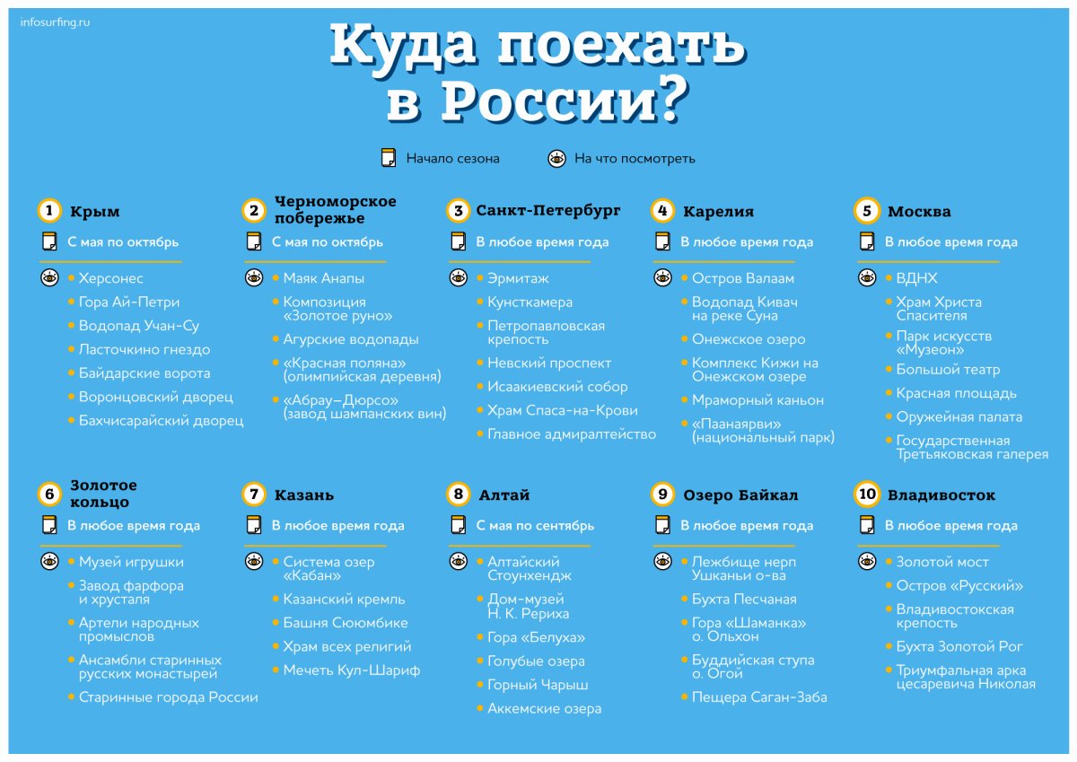 Куда можно полететь отдыхать