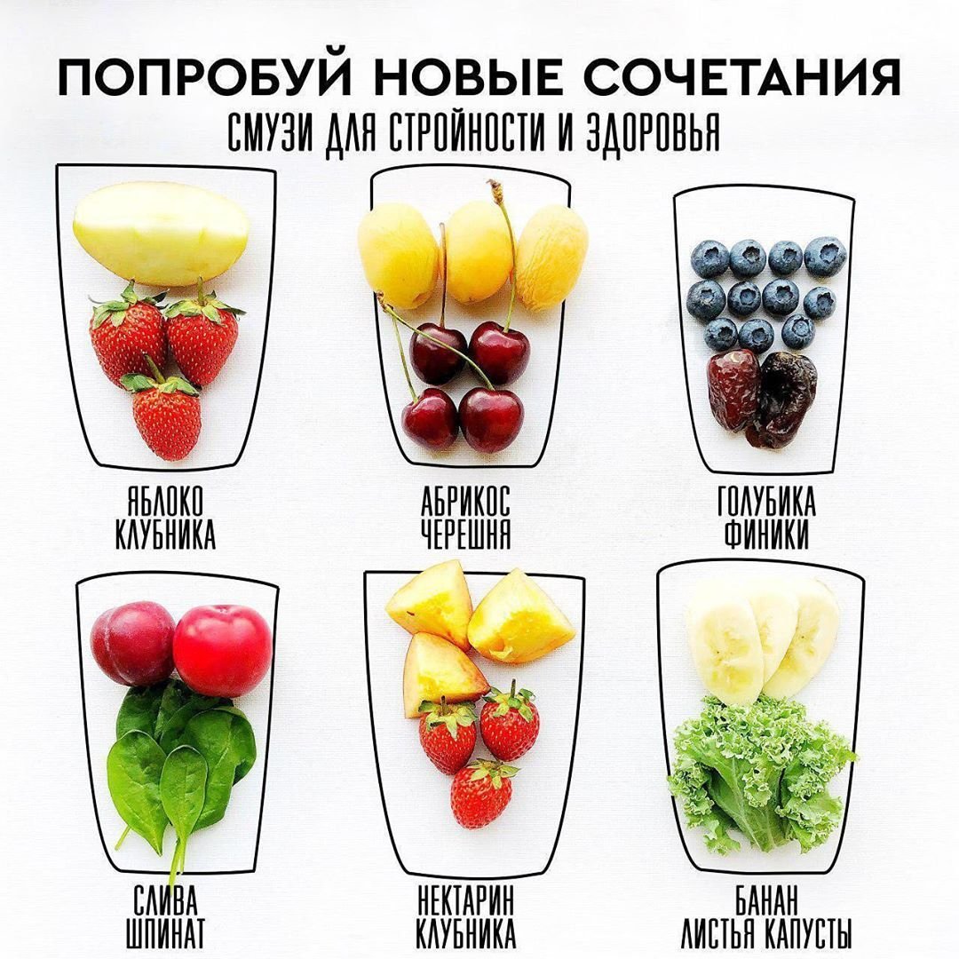 Сочетание фруктов и овощей для смузи