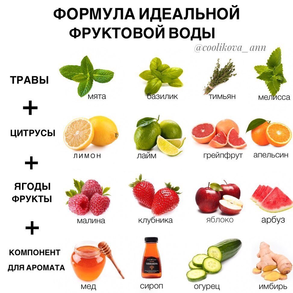 Сочетание фруктов