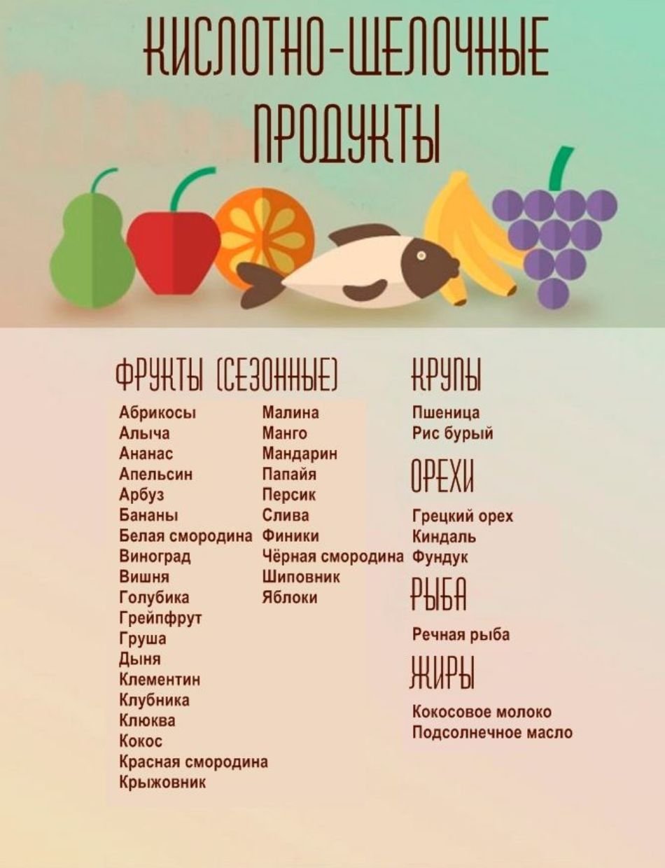 Таблица щелочных продуктов питания