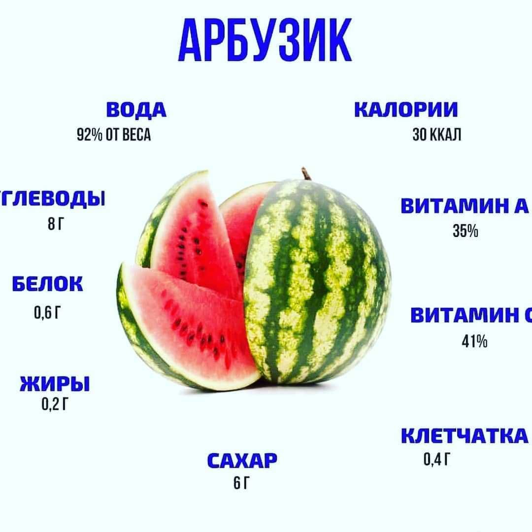 Сколько калорий калорий арбузе