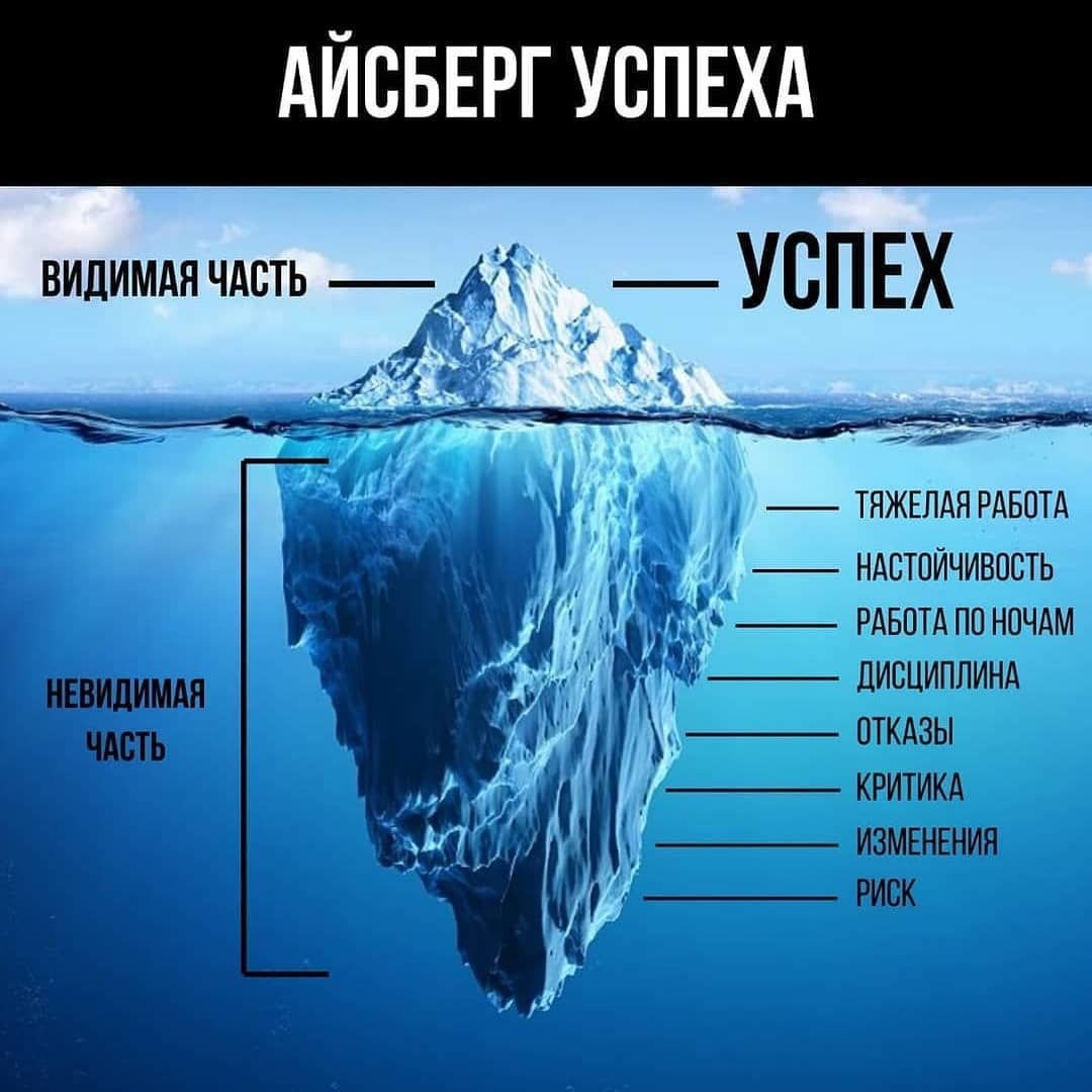 Верхушка айсберга