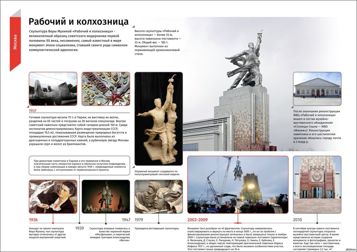 Рабочий и колхозница памятник сзади