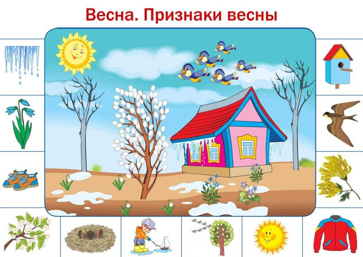 Признаки весны