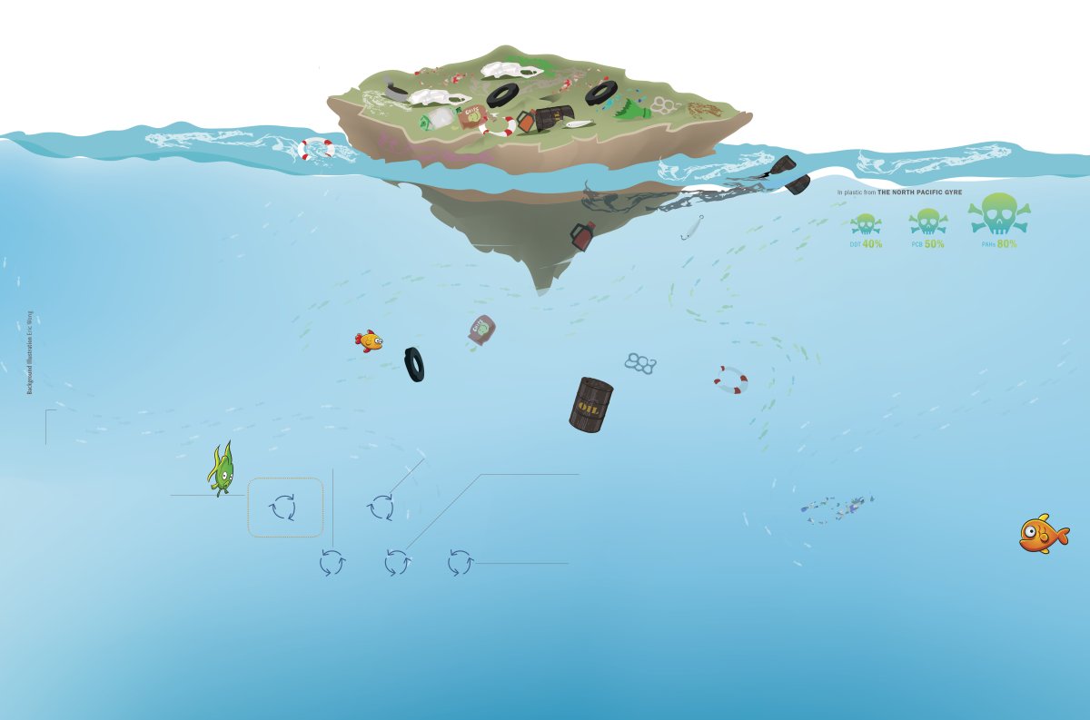 North Atlantic Garbage Patch