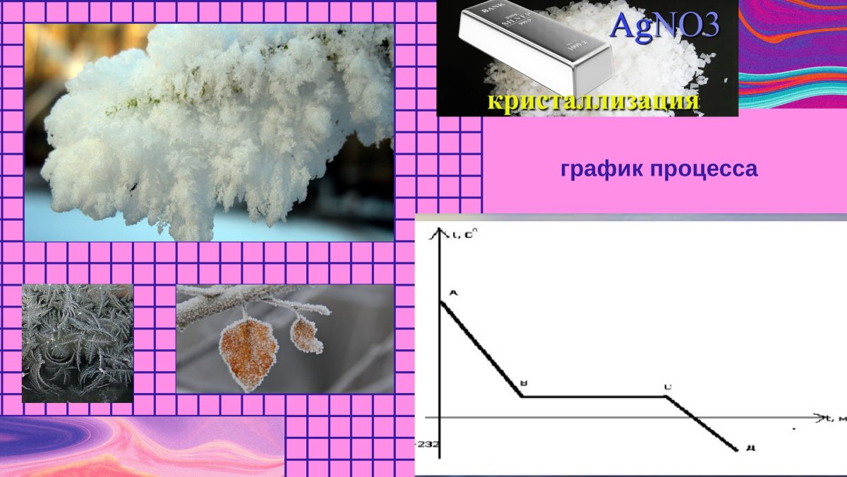 Плавление и кристаллизация в природе