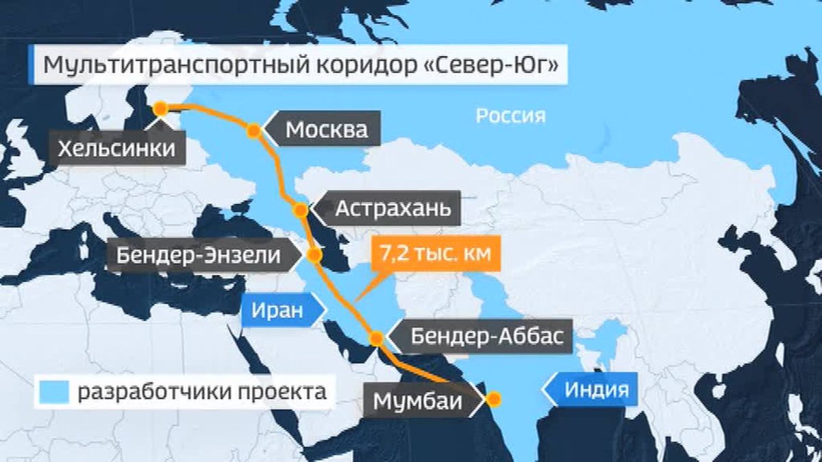 Международный транспортный коридор (МТК) Север — Юг