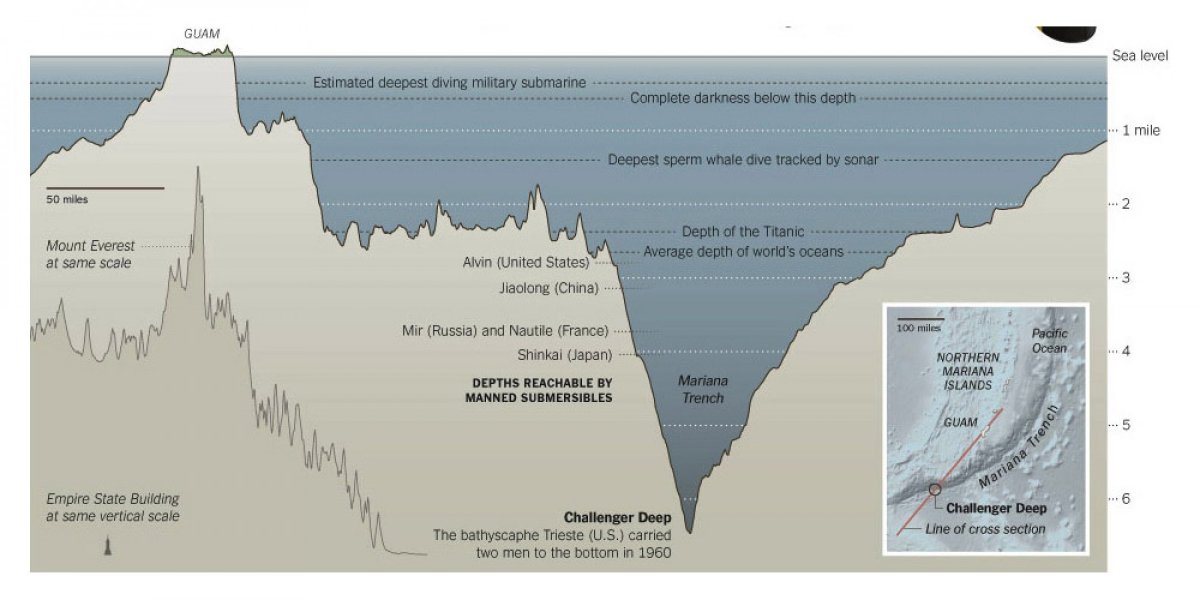 Mariana Trench Challenger Deep