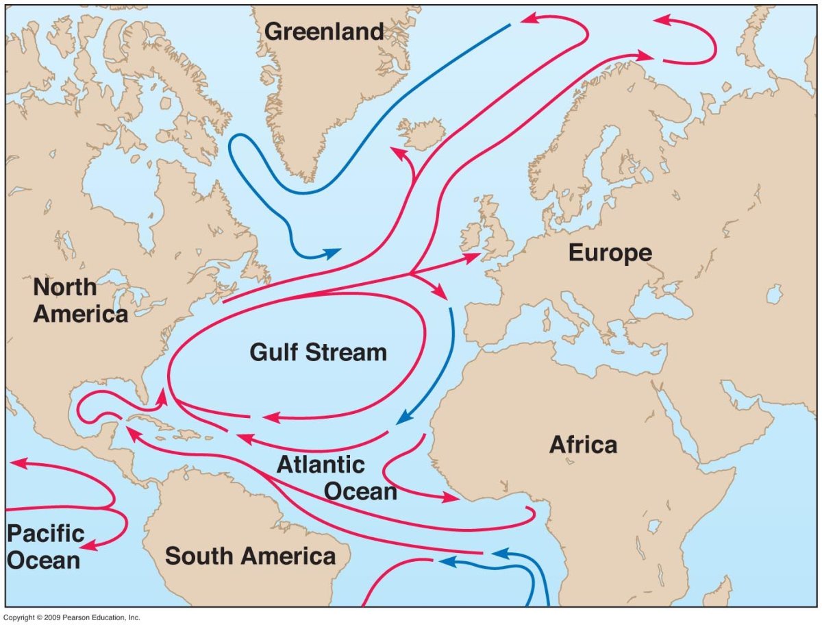 Currents of Atlantic Ocean