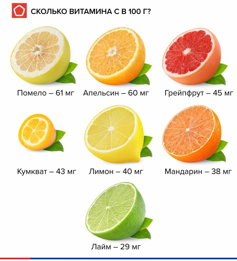Витамины в лимоне
