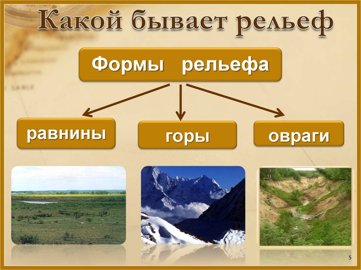 Формы рельефа