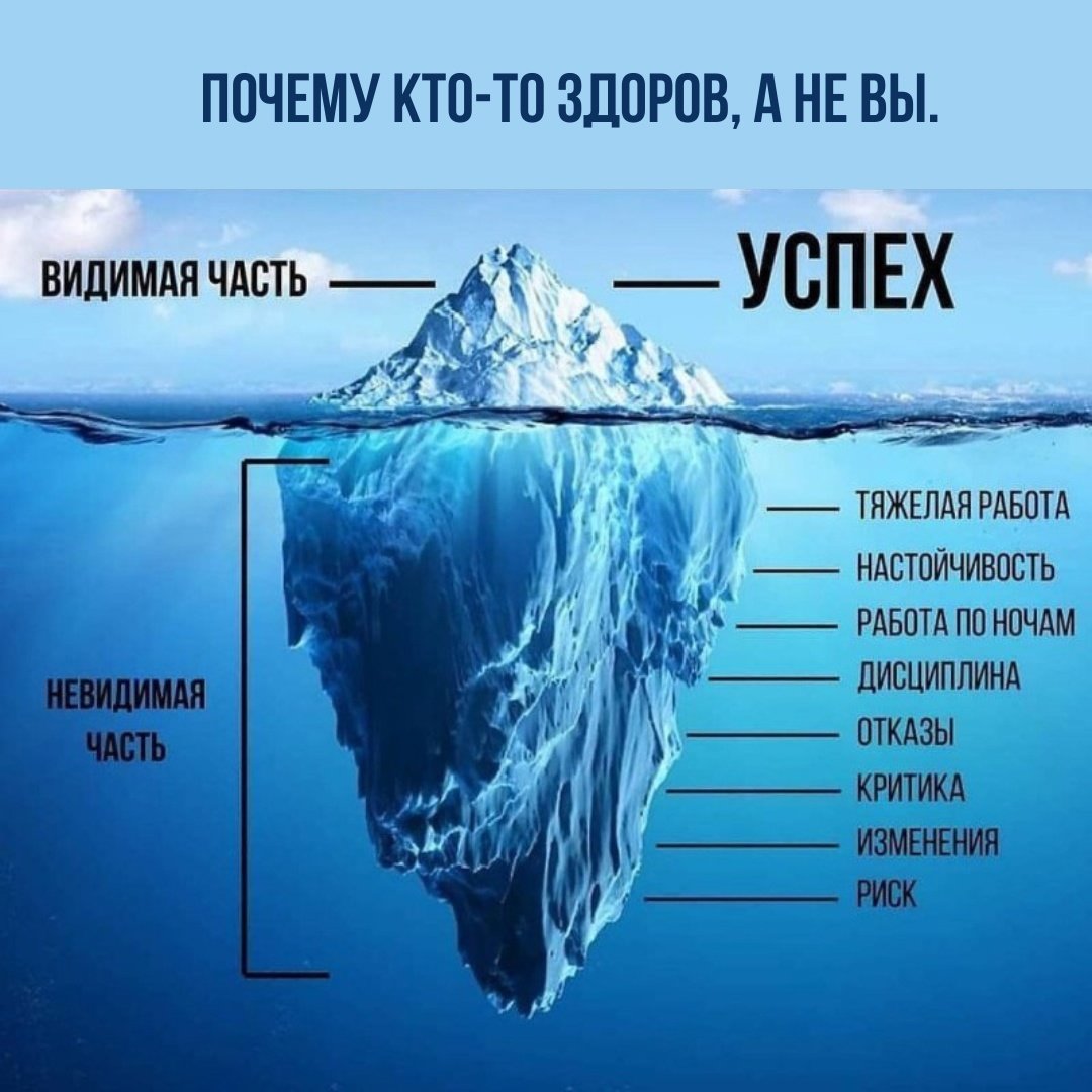 Вершина айсберга
