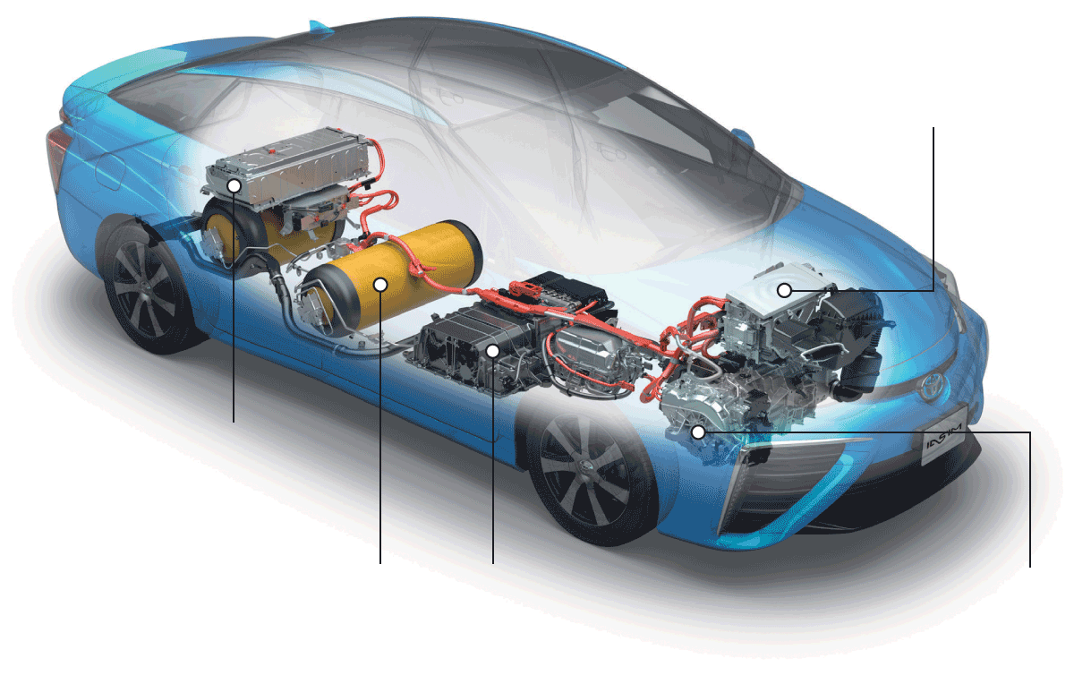 Toyota Mirai двигатель