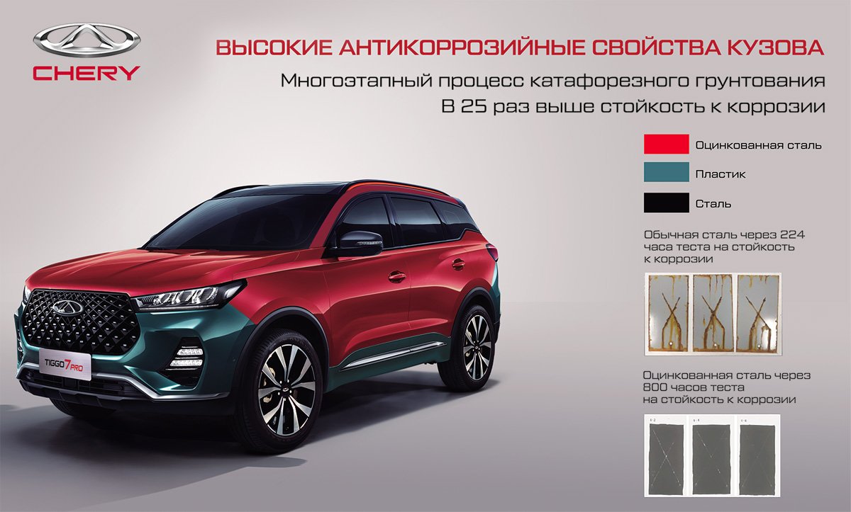 Chery Tiggo 7 Pro габариты