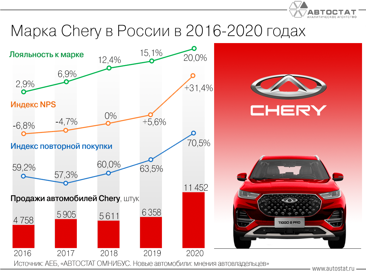 Марки автомобилей продаваемых в России