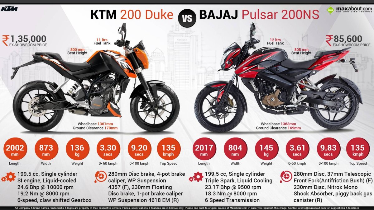 KTM Duke 200 габариты