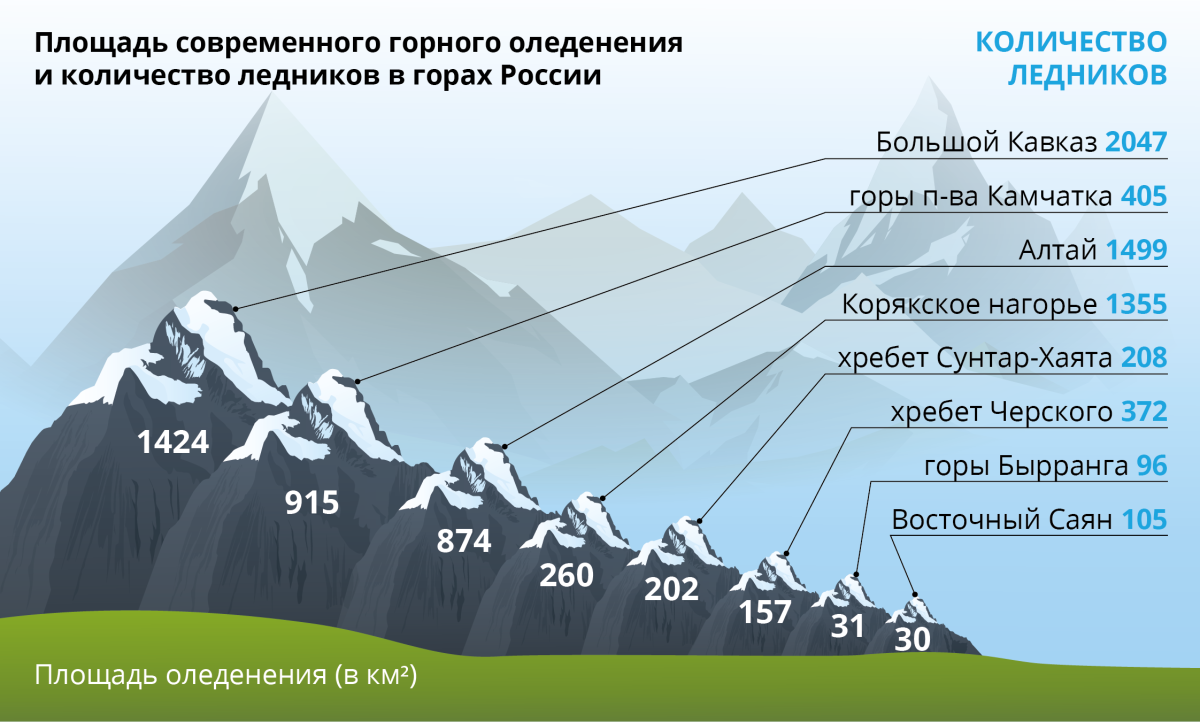 Снеговая линия в России