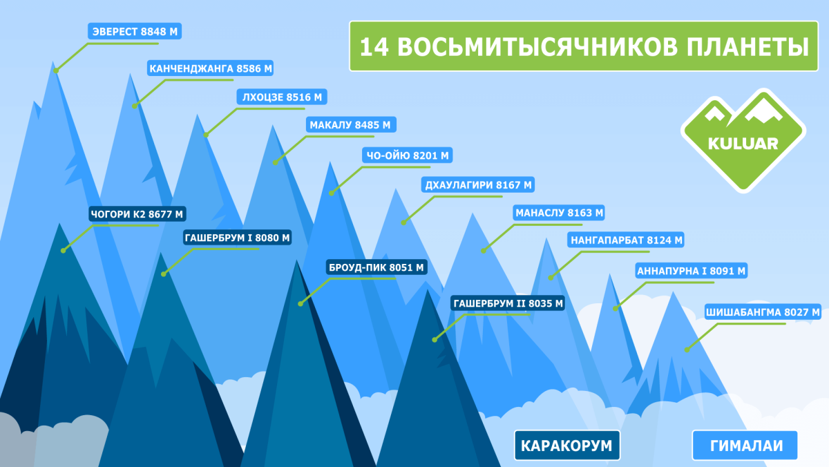 Гималаи вершины восьмитысячники
