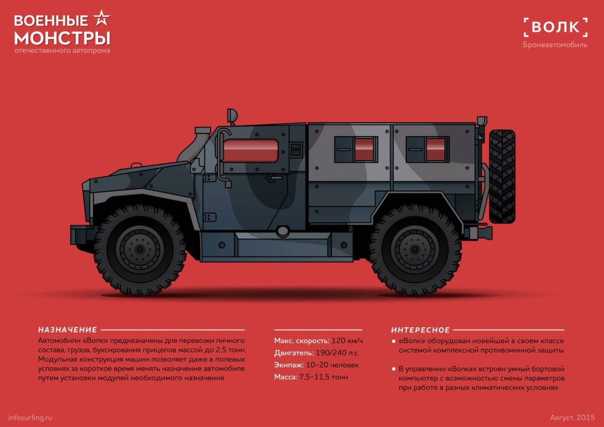 Бронеавтомобиль ВПК-3927 «волк»