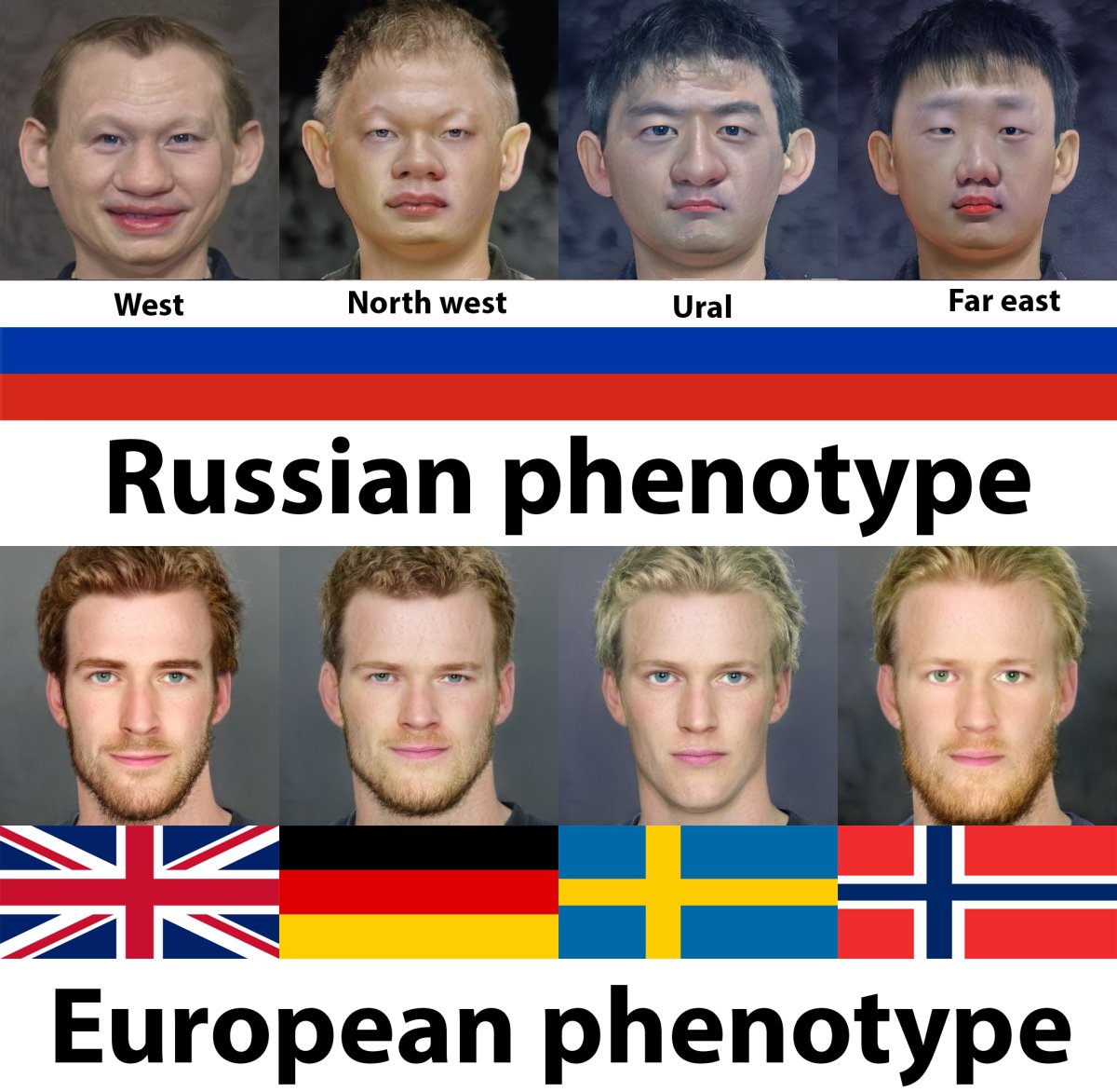Европейцы внешность