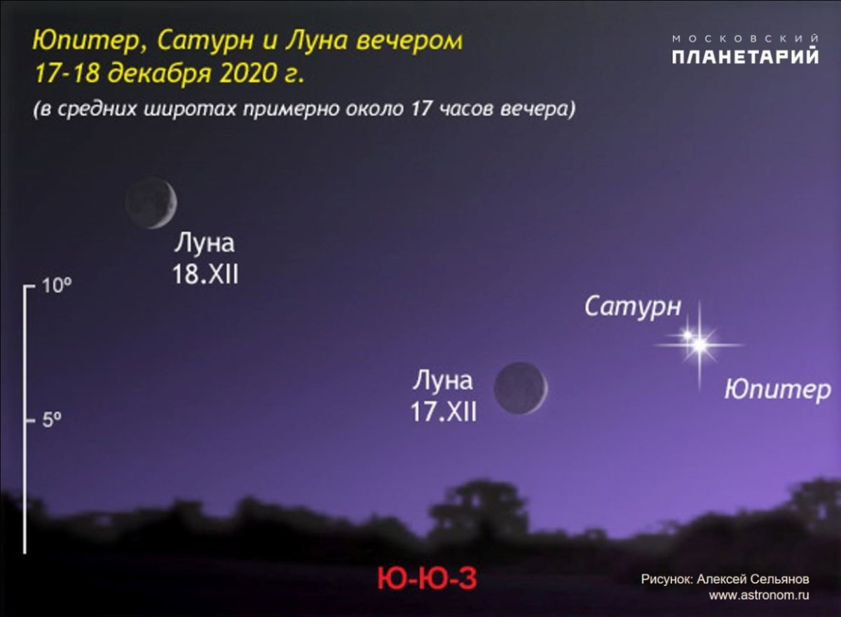 Юпитер и Сатурн на небе сейчас