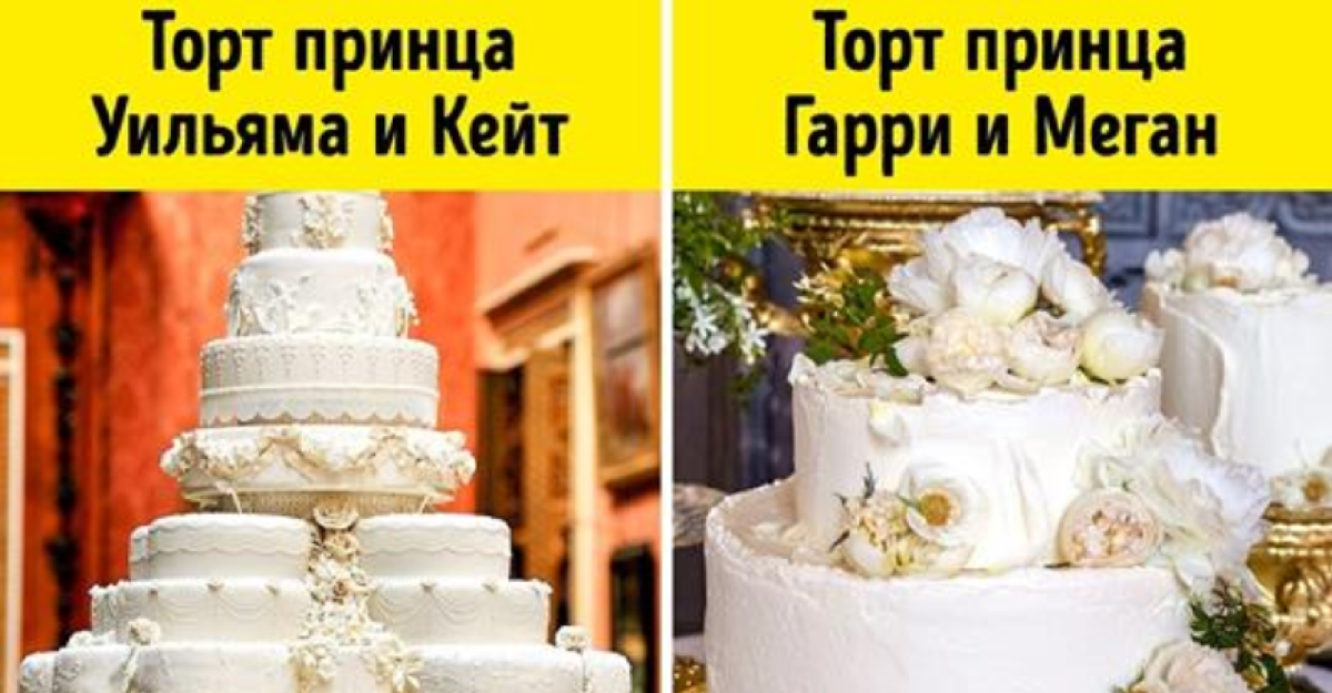 Венчание принца Гарри и Меган Маркл