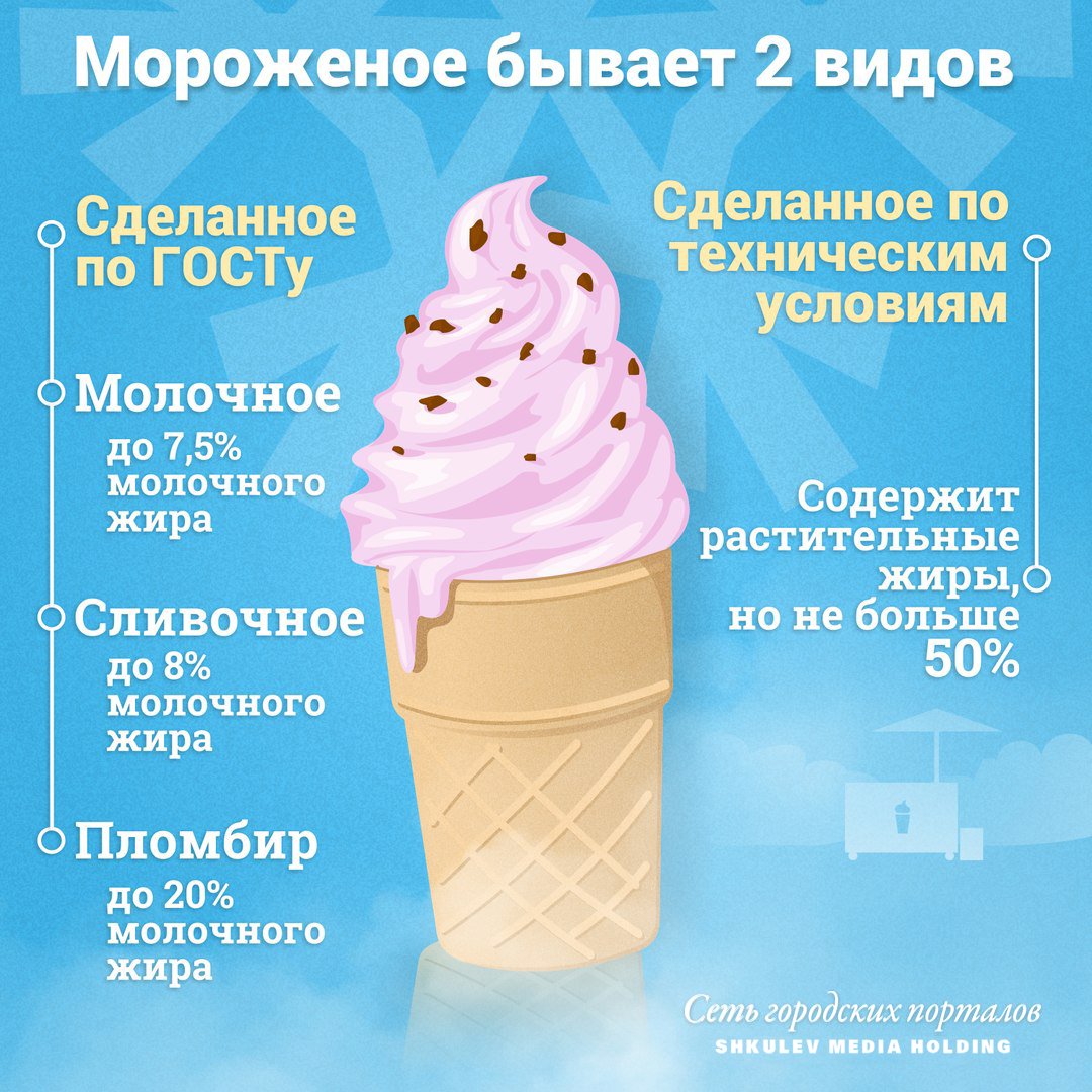 Название мороженого