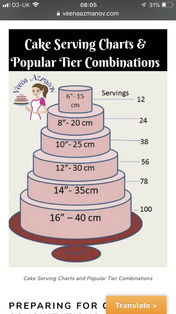 2 кг торта это сколько