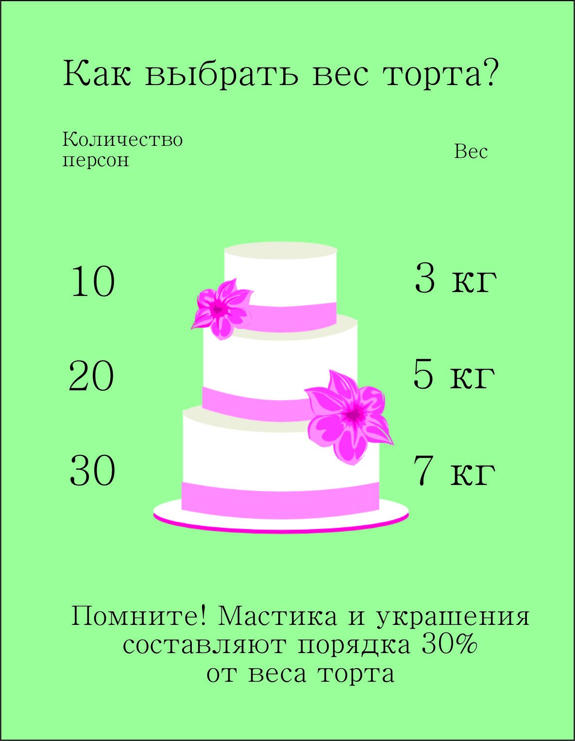 Диаметр свадебного торта