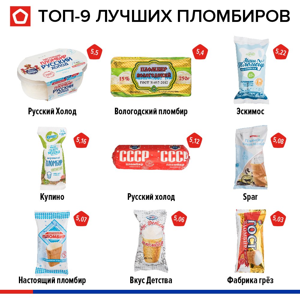 Мороженое ассортимент