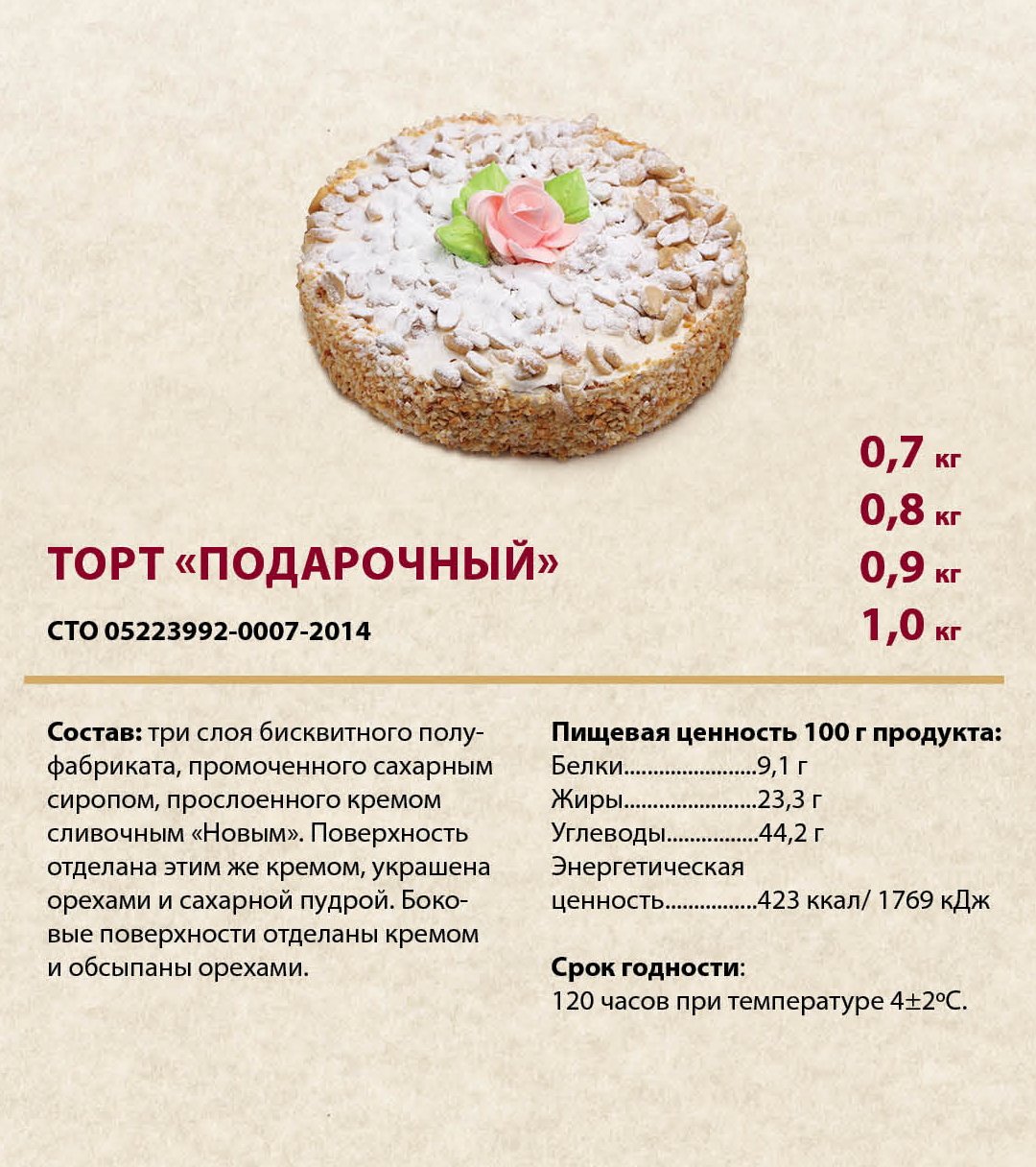 Кекс столичный
