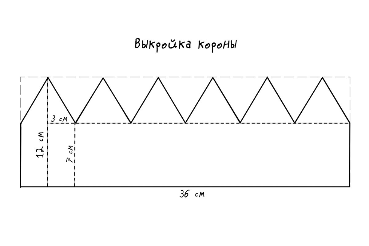 Корона лекало