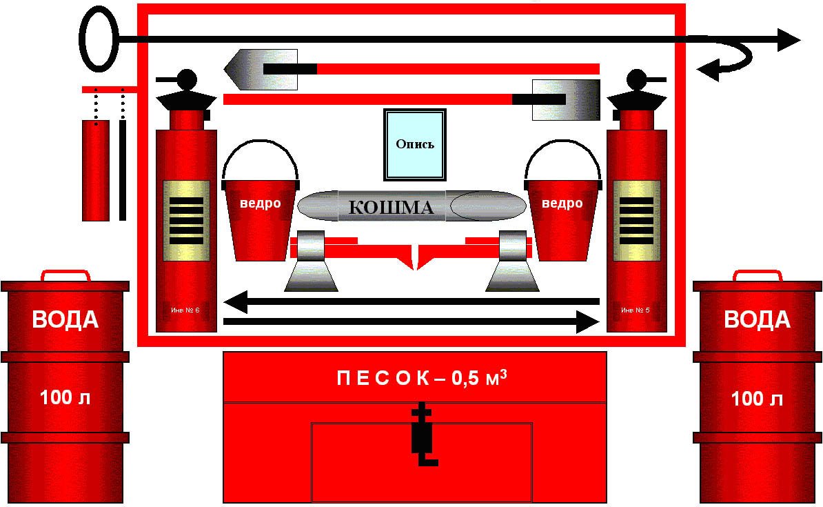Пожарный щит с песком