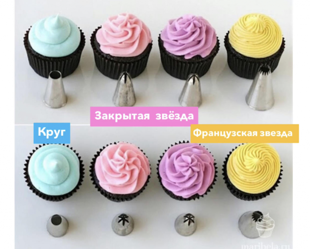 Насадка кондитерская Вилтон 2 d
