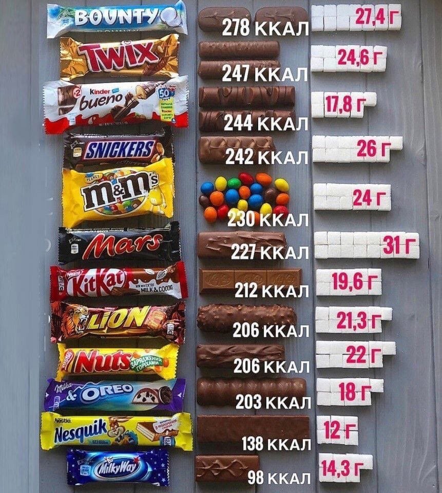 Chocolate some или a