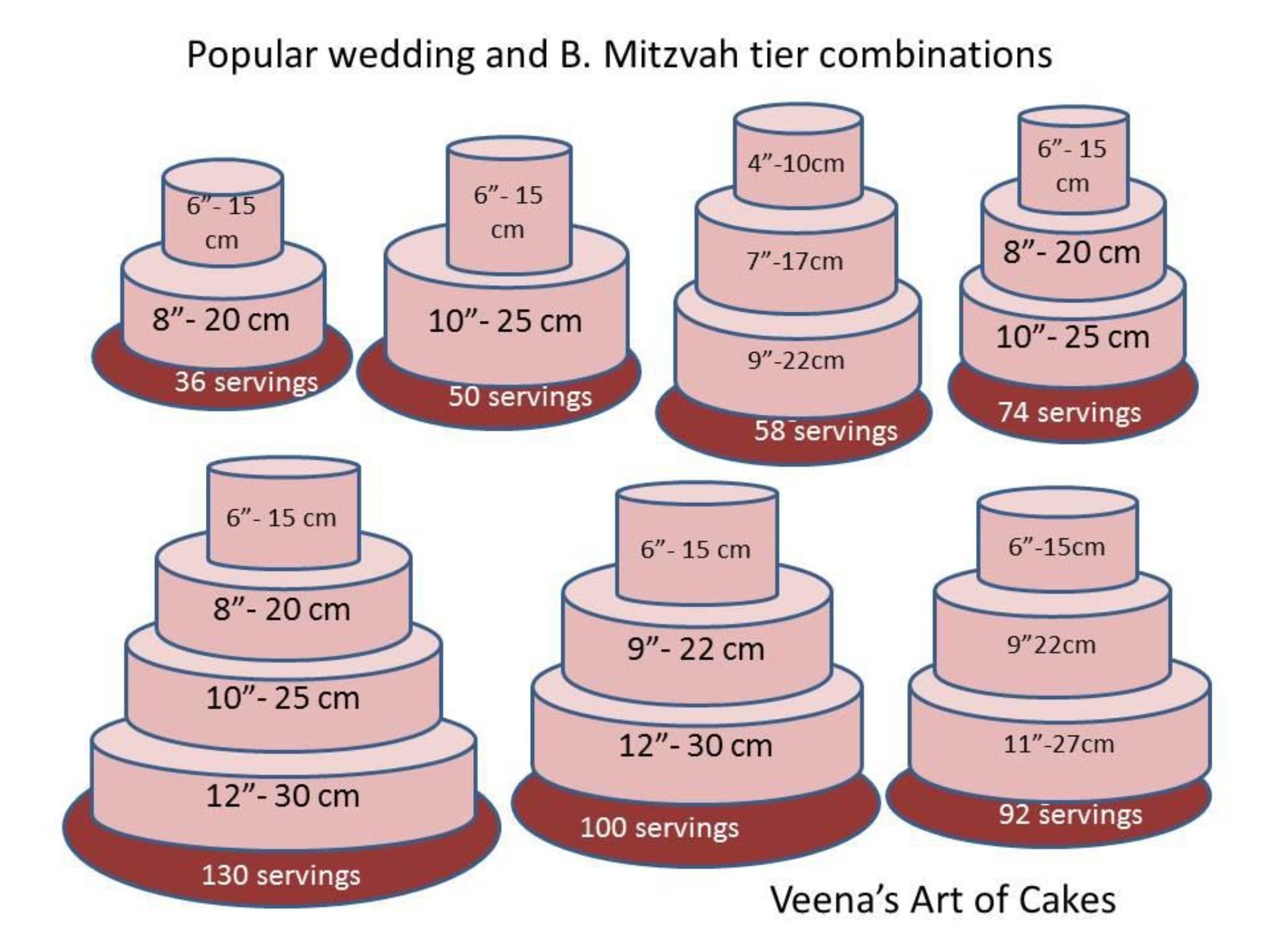 Размеры тортов круглой формы