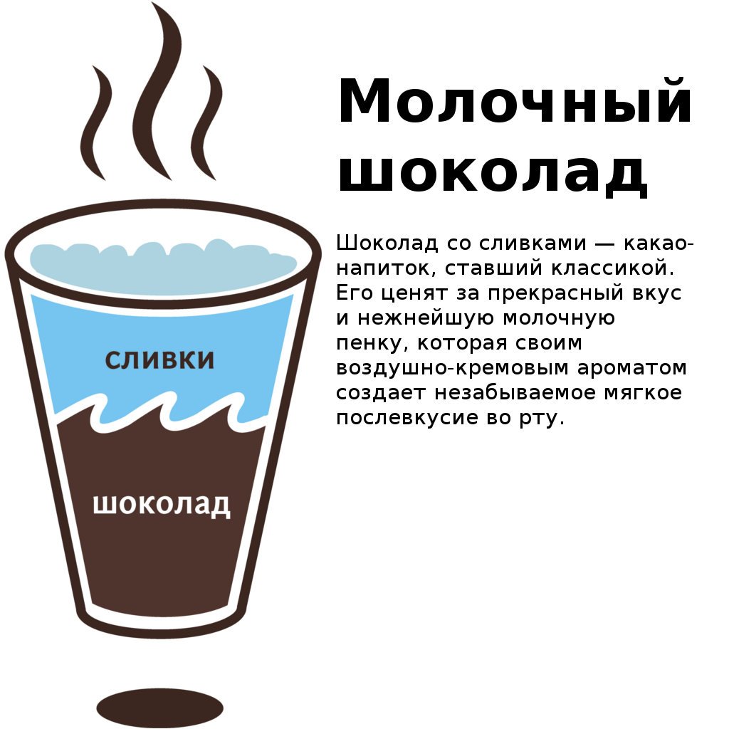 Мокко с корицей