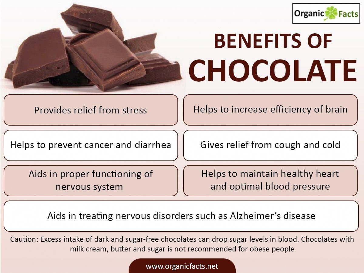 Benefits of Dark Chocolate