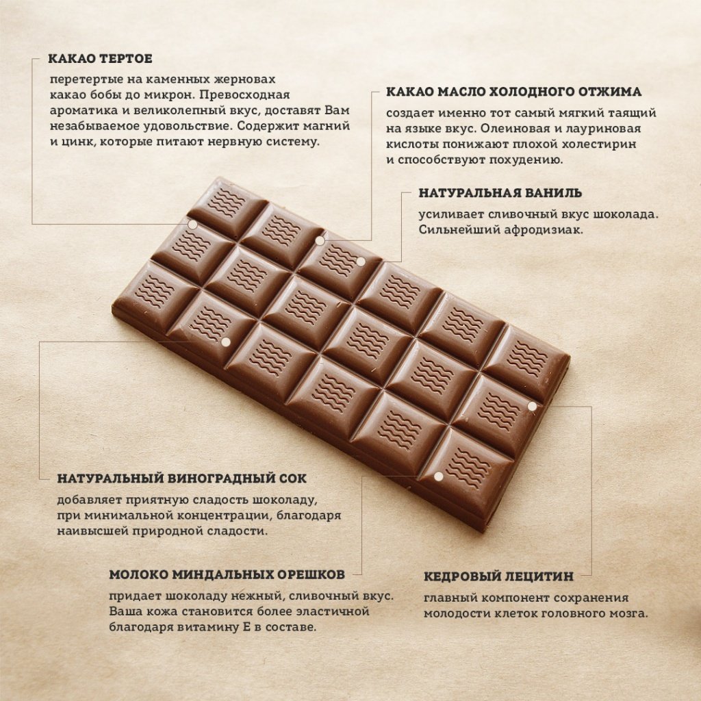 Основной компонент шоколада