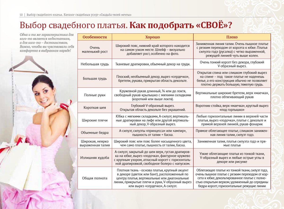 Этапы подготовки к свадьбе пошагово