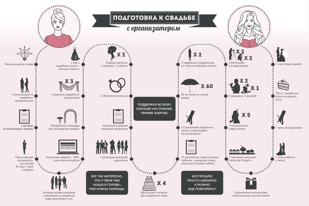 Организатор свадеб