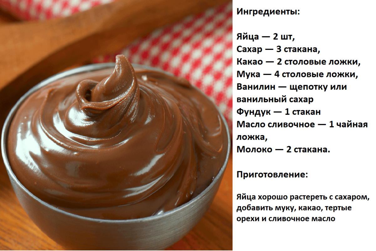 Глазурь для торта из какао