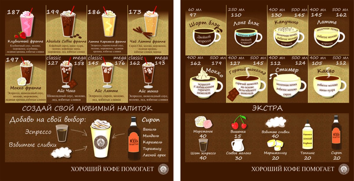 Меню кофейных напитков