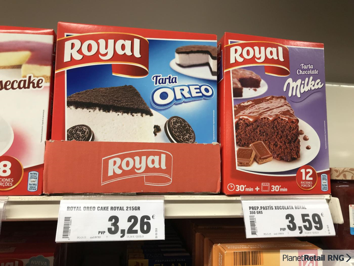 Royal Chocolate graph