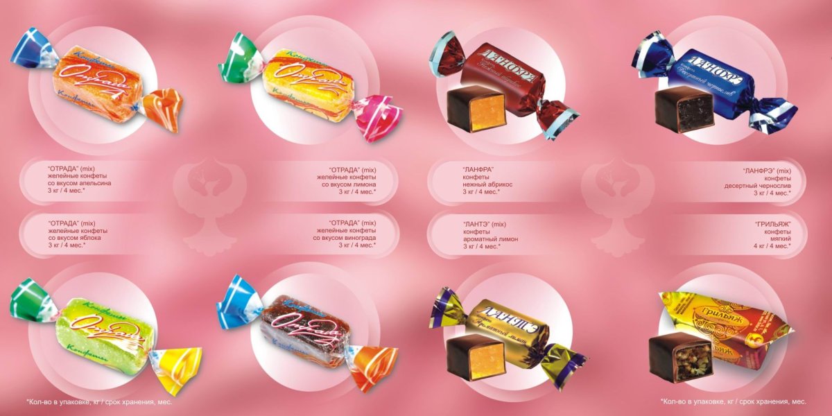 Конфеты Deluxe Roshen