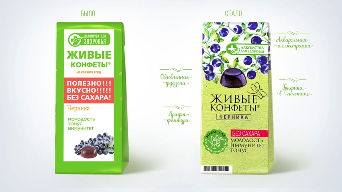 Конфеты живые малина 170г