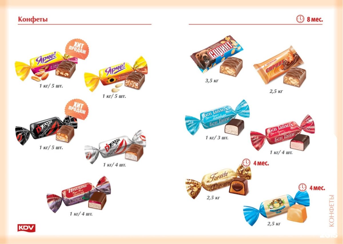 Мишкино кондитерская фабрика продукция