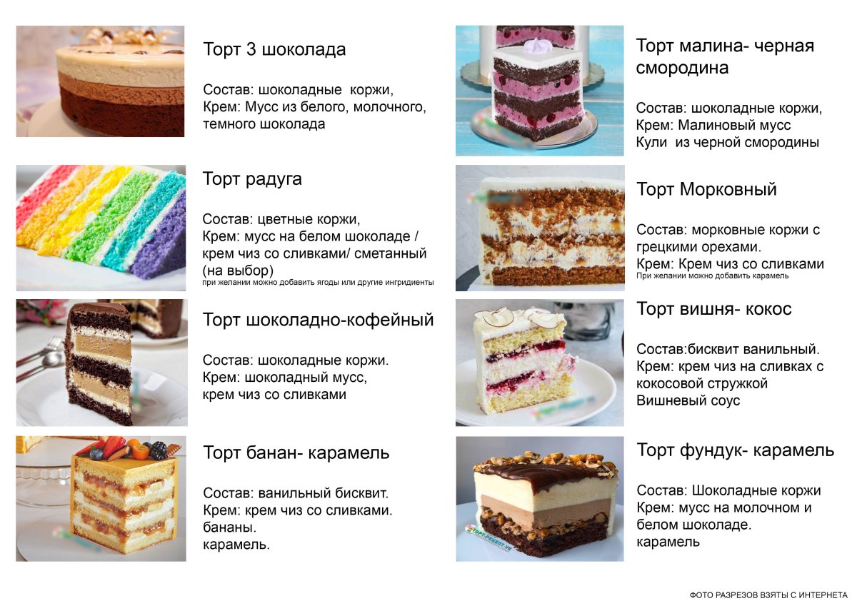 Разрезы тортов с описанием