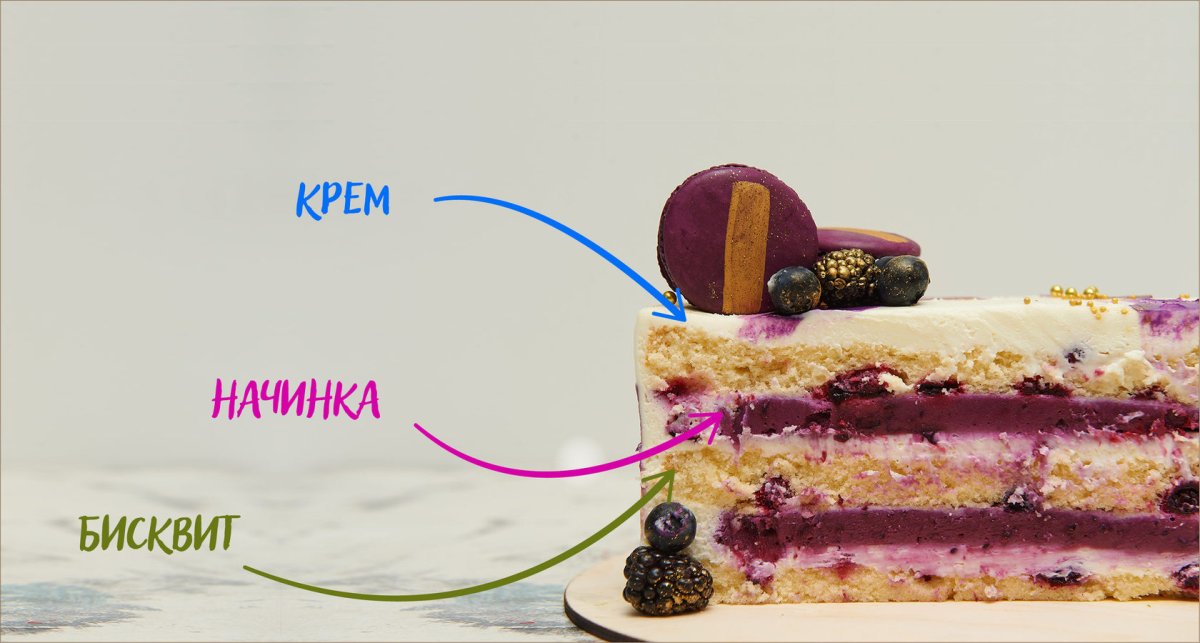 Торт по частям