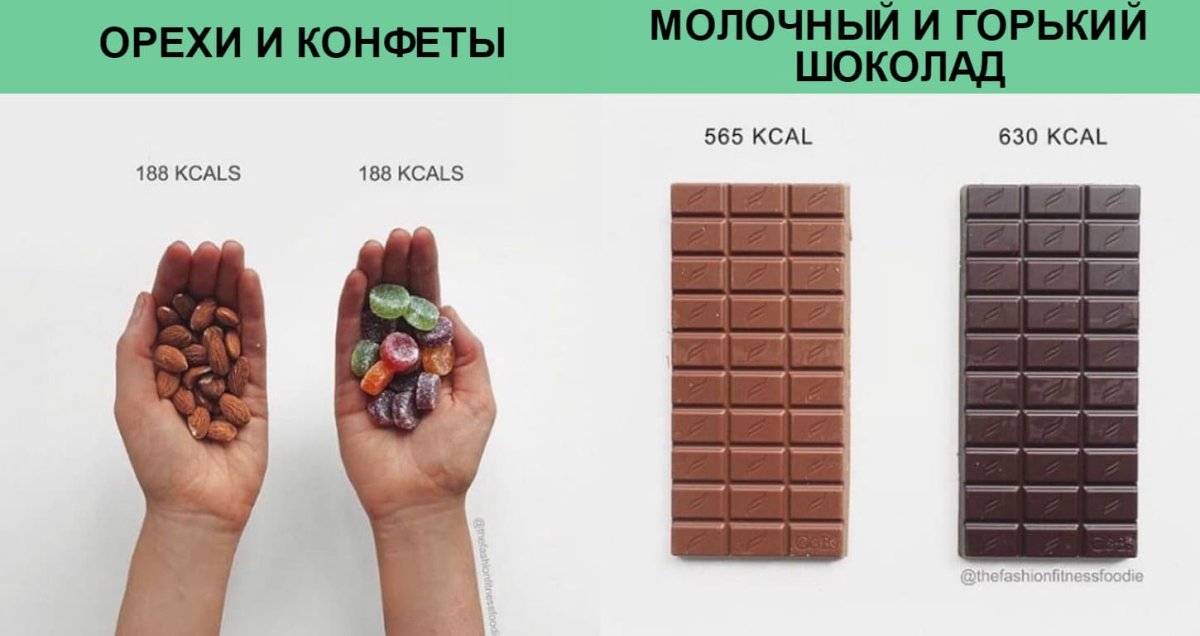 Шоколад калории в дольке